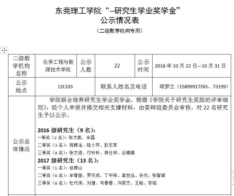 化能学院研究生奖学金评审会议及结果公示.png
